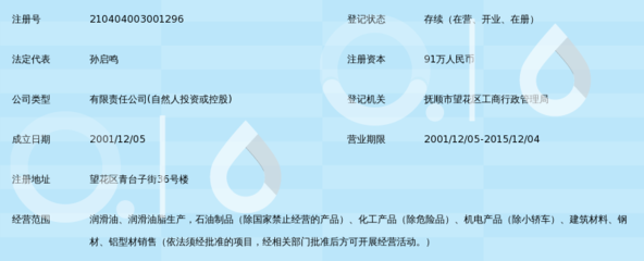 抚顺长城特力石化 石油制品领域的专业力量