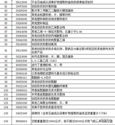 中美贸易摩擦再升级 关税措施与能源博弈